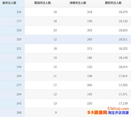 私人管家微信公众号运营 如何运营微信公众平