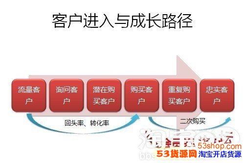 收入证明范本_支出收入表格_小智淘宝店收入