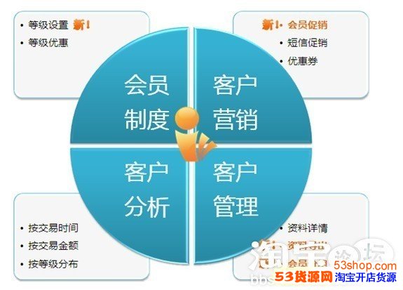收入效应和替代效应图_收入支出表格模板_消费和收入的关系(3)