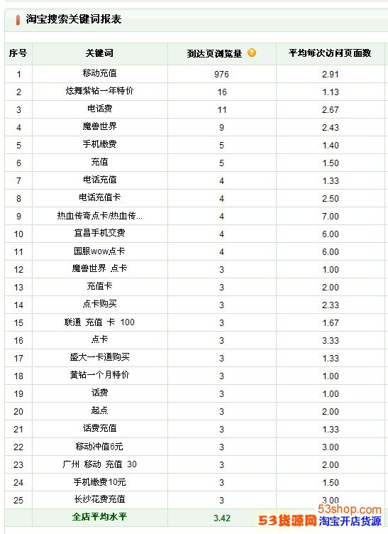 买了捷易通软件来做充值店铺 浅谈淘宝充值店