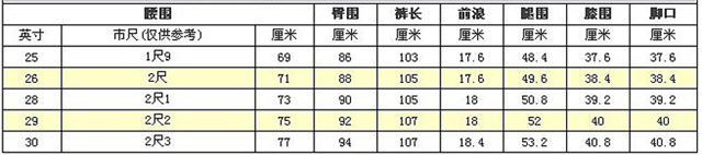 28码裤子是多大的尺寸