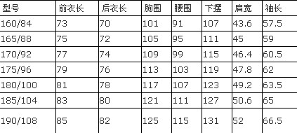 西装尺码选择技巧 西服尺码对照表_53货源网