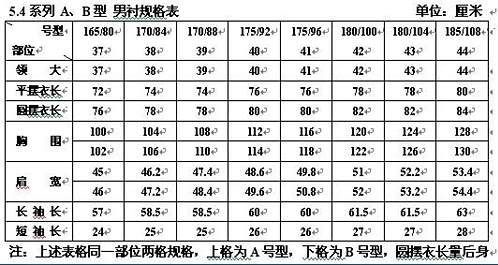 雅戈尔女士衬衣尺码表 雅戈尔男士衬衫尺码对
