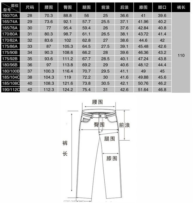 裤子尺码要如何计算可以参照一下裤子的尺码对照表_53货源网 网上创业 批发代理