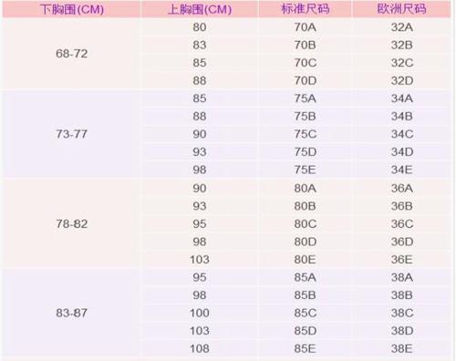 标准文胸尺码表大全不懂怎么买内衣的女生可以