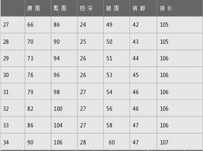 分享裤子腰围尺码对照表让你选择最适合的裤子