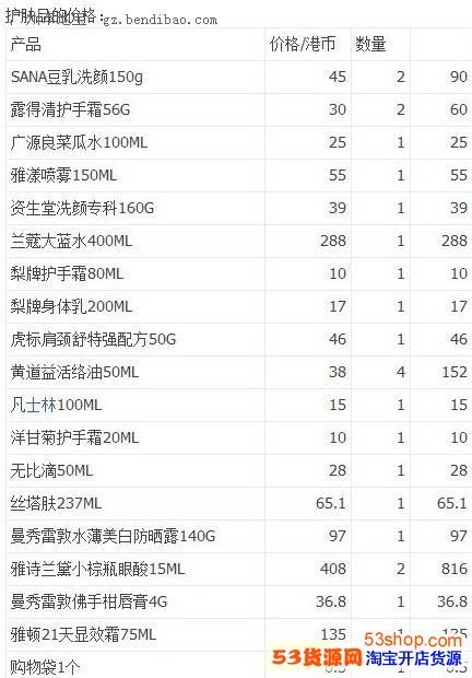 香港买什么护肤品好?香港好用的护肤品和日用