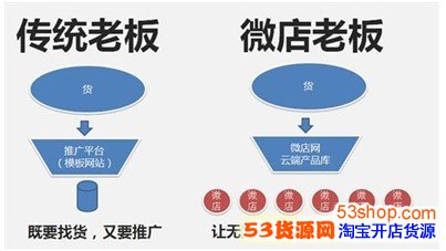 什么是微店?微店怎么开?淘宝微店解剖大全_5