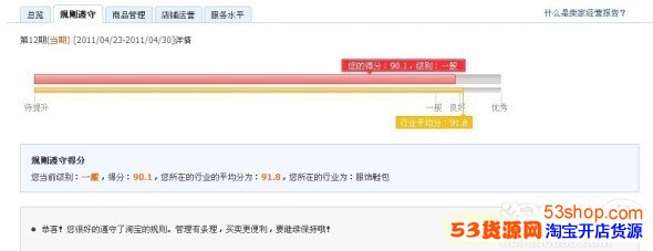第一发贴申精,不太懂规矩 淘宝卖家用什么软件