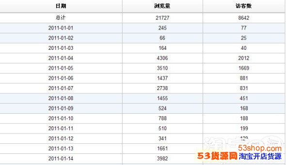 如何提升流量 淘宝网店推广步骤,让你的网店流