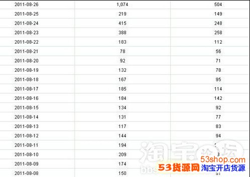 店铺生意时好时差 如何经营淘宝店-必杀技飞机