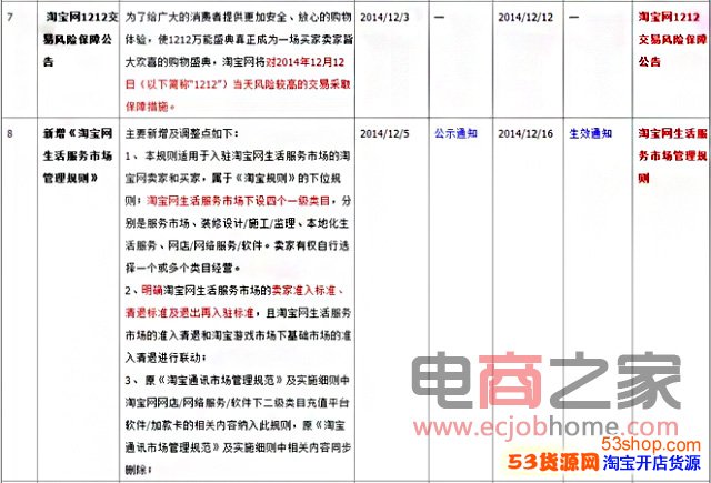 淘宝新规则2015有十四条变化要注意_53货源网