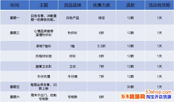 淘宝案例_森马营销策略_53货源网 网上创业 批