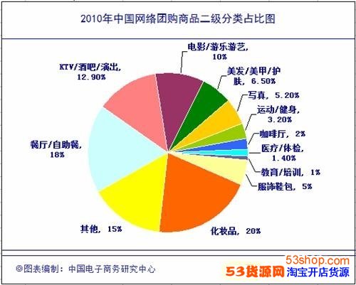 马云说未来的热门行业_未来十年最赚钱的行业