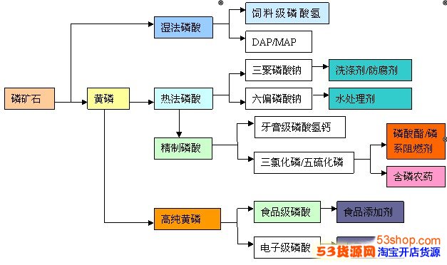 马云说未来的热门行业_未来十年最赚钱的行业