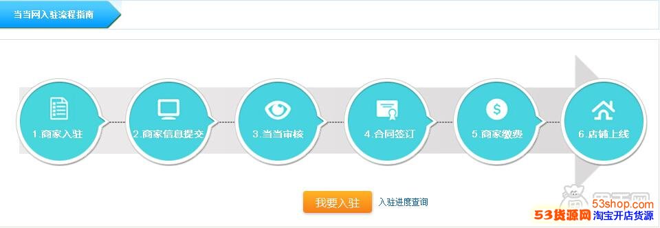 如何在当当网上开店?详细的当当网开店流程分