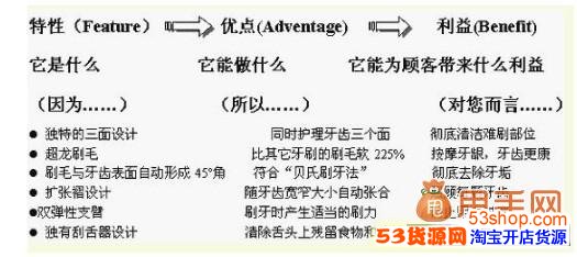 鬼脚七:做淘宝搜索优化不像做百度搜索优化,我
