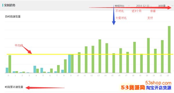 生意参谋怎么看关键词?怎么做数据分析?
