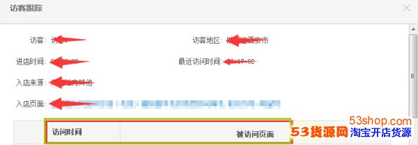 生意参谋怎么看关键词?怎么做数据分析?_53货