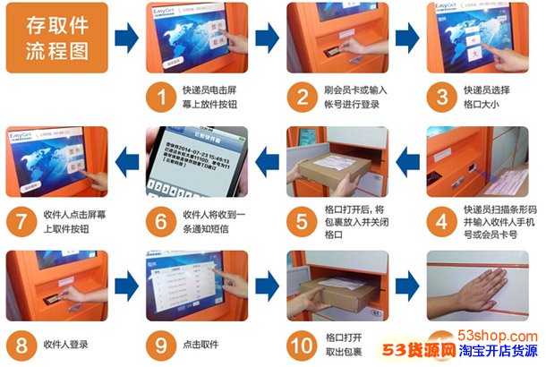 智能取快递1号柜智能快件箱加盟方式地址_53