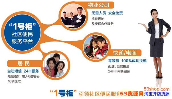 智能取快递1号柜智能快件箱加盟方式地址