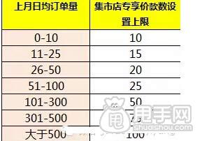 淘宝手机专享价是什么?手机专享价的优势和设