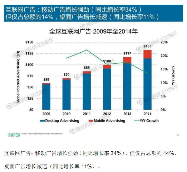 怎么做好移动互联网营销?_53货源网 网上创业