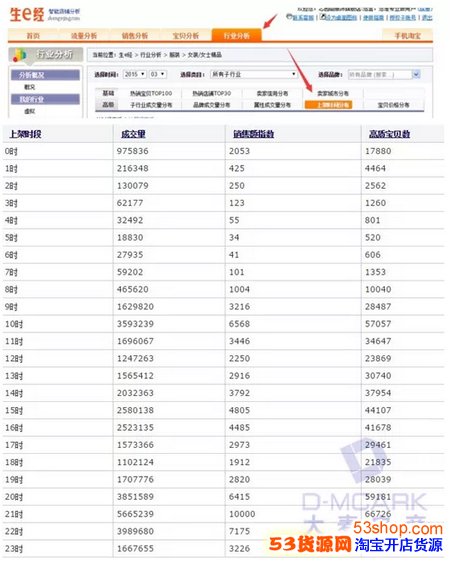 淘宝自然流量都有哪些提升的技巧呢_53货源网