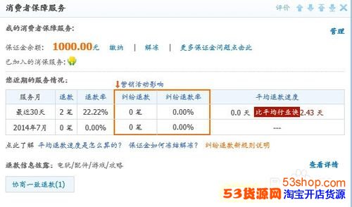 淘宝1000元保证金在哪交?怎么退回?_53货源