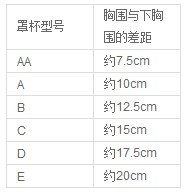 ABC<em>胸罩</em>大小<em>怎么区分</em>?有何<em>不同</em>?<em>如何</em>量?_53