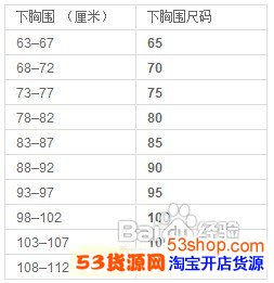 ABC<em>胸罩</em>大小<em>怎么区分</em>?有何<em>不同</em>?<em>如何</em>量?_53