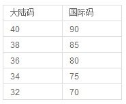 <em>ABC胸罩</em>大小<em>怎么区分</em>?有何<em>不同</em>?<em>如何</em>量?_53