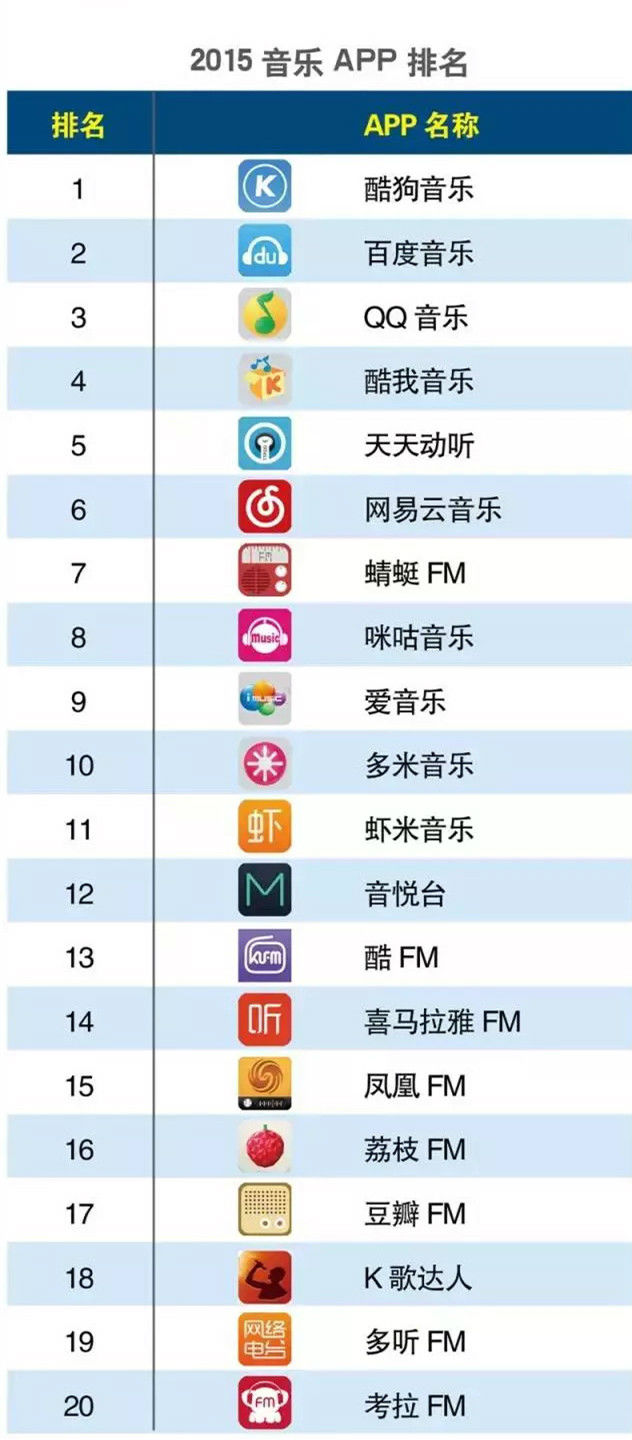 手机音乐软件哪个好?2015年手机音乐软件AP