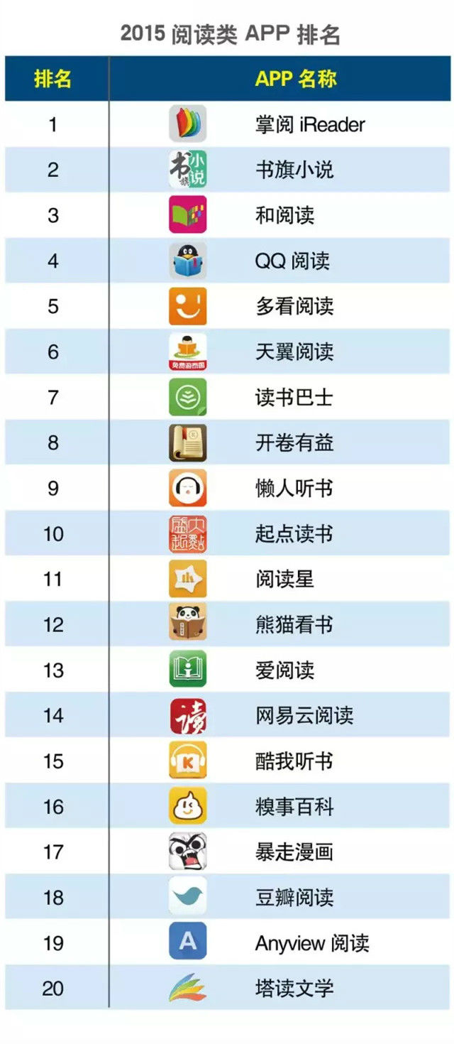手机阅读软件哪个好?2015手机阅读软件排行榜