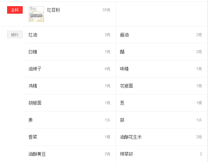 最热门的小吃赚钱项目:重庆酸辣粉的做法介绍