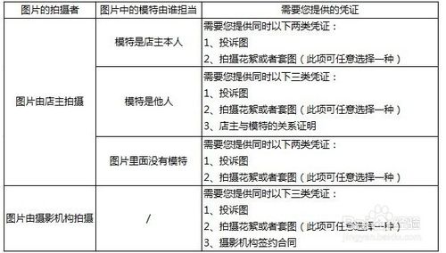 淘宝盗图被投诉怎么办?淘宝盗图投诉处理_53
