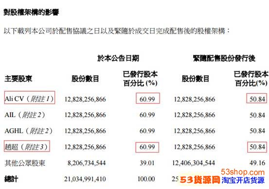 阿里巴巴踢阿里影业,财务报表盈利超营收_5