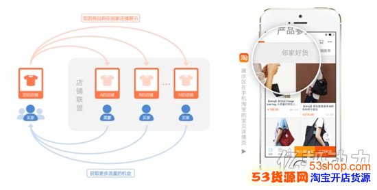 淘宝店铺联盟将向金牌卖家开放测试_53货源网