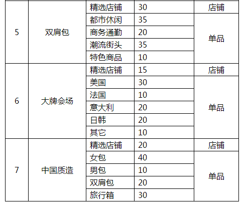 箱包一件代发:让创业之路更加畅通