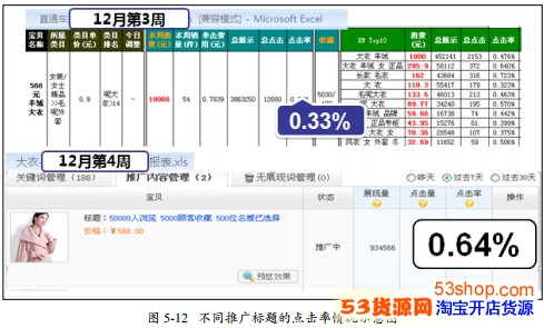 直通车推广标题优化方法_53货源网 网上创业
