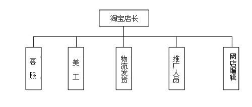 卖家福利:淘宝网店铺详细经典运营方案_53货源