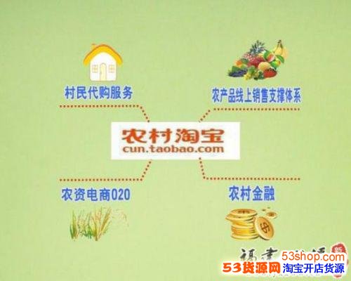 农村淘宝开业大吉活动要怎么样报名?有哪些要