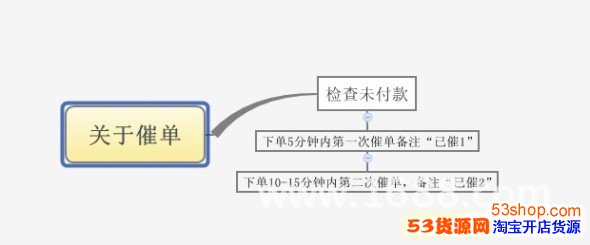 淘宝表情一v表情期间客服催单提高店铺销天包双十聊录记笑搞图片