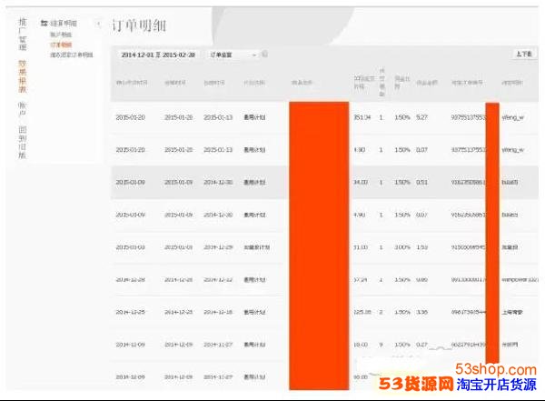 如果刷手是利用淘宝客进行刷单,作为卖家怎样