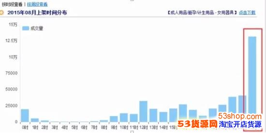 淘宝刷单安全吗?你必须了解这十种情况刷单容