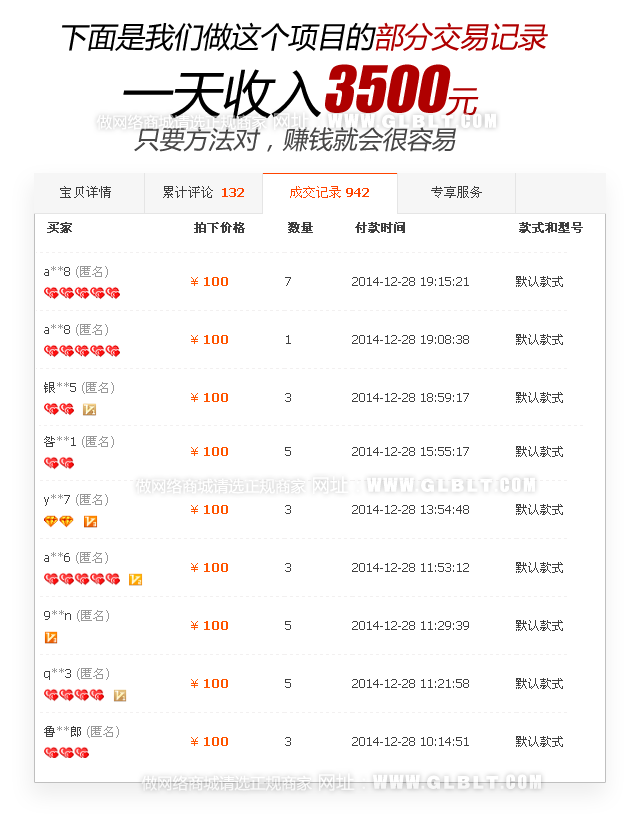 新手淘宝开店究竟卖什么好,2015年开网店卖什