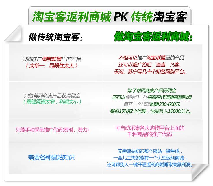 新手淘宝开店究竟卖什么好,2015年开网店卖什