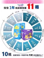 ���������ִ������ò���������