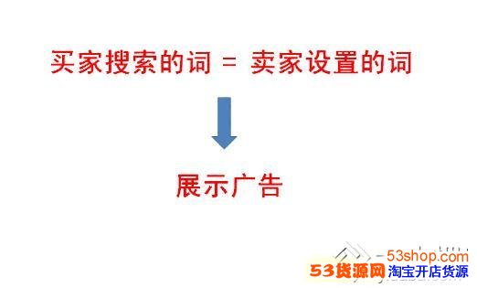 要输入哪些关键词呢? 淘宝直通车技巧-如何设