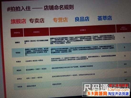 最新京东拍拍网开店流程步骤_53货源网